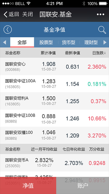 国联安基金微信理财|基金净值